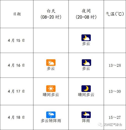 泰国天气预报一周?曼谷昨天天气情况-图2 泰国天气预报一周?曼谷昨天天气情况-图2
