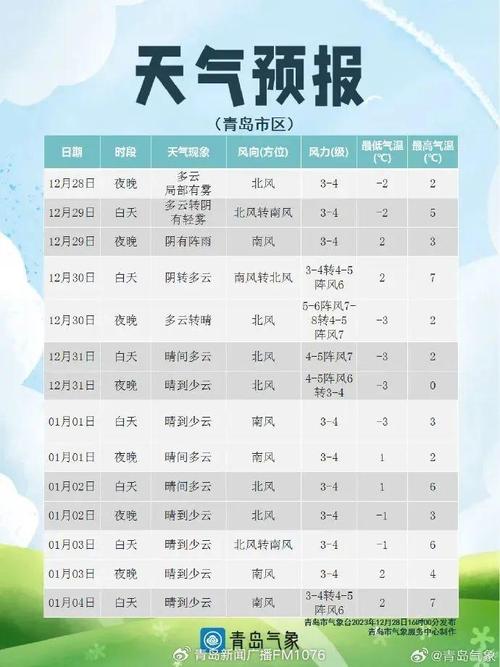 山东青岛12月天气怎么样？穿什么衣服适合？12月 青岛天气情况