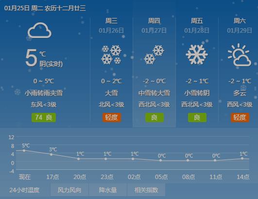 2021年冬天合肥会有大雪吗？春节期间天气情况合肥-图2