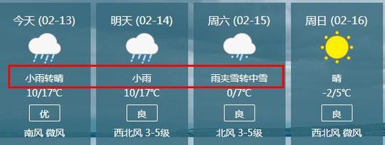 2021年冬天合肥会有大雪吗？春节期间天气情况合肥-图3