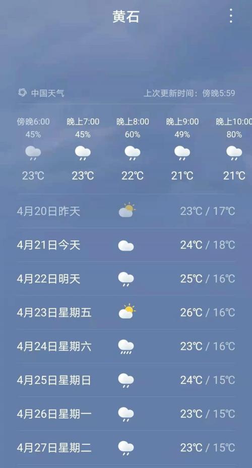 湖北黄石0-7度有多少小时?湖北黄石往日天气情况-图3 湖北黄石0-7度有多少小时?湖北黄石往日天气情况-图3