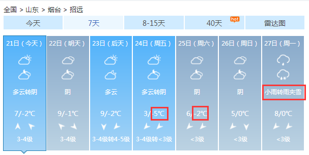烟台多少度气温适宜?预测烟台春节天气情况-图3 烟台多少度气温适宜?预测烟台春节天气情况-图3