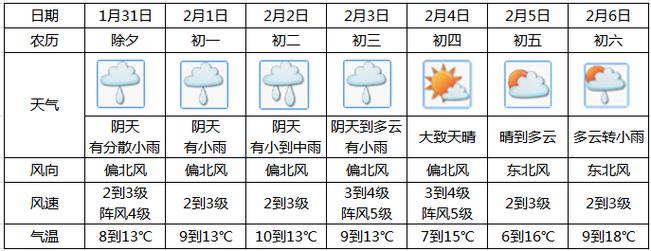 2024江西春节天气会怎样?江西26号天气情况-图3 2024江西春节天气会怎样?江西26号天气情况-图3