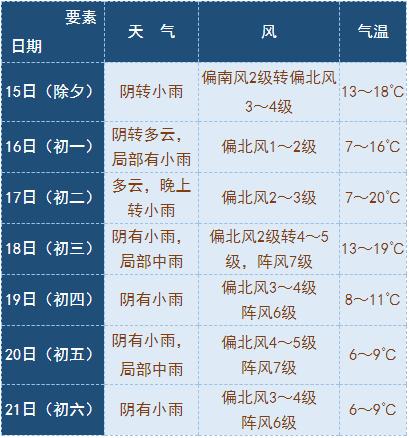 2024江西春节天气会怎样?江西26号天气情况-图2 2024江西春节天气会怎样?江西26号天气情况-图2