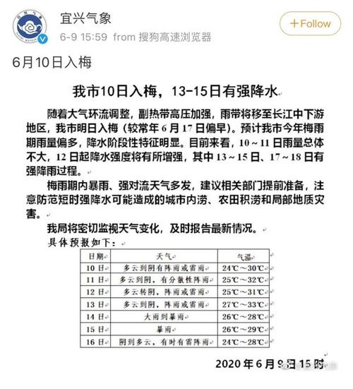 2023宜兴入梅时间？25号宜兴天气情况