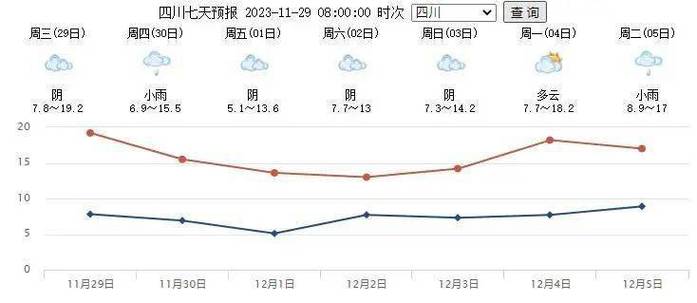 四川遂宁最高温度？射洪近期的天气情况