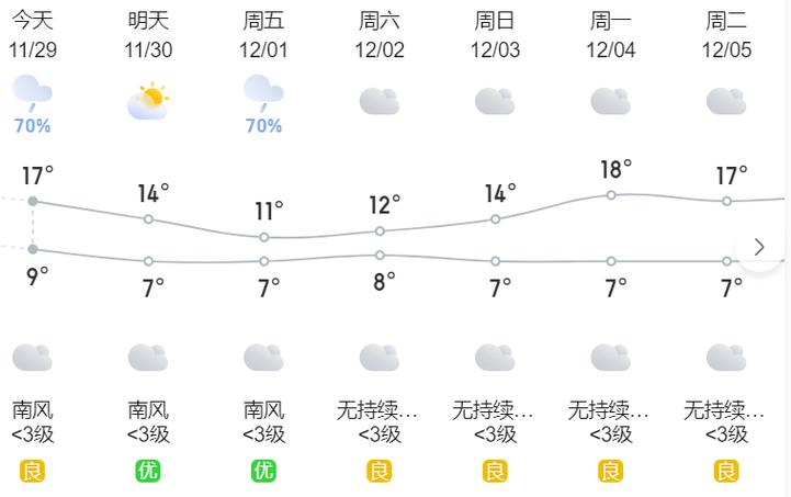 四川遂宁最高温度?射洪近期的天气情况-图3 四川遂宁最高温度?射洪近期的天气情况-图3