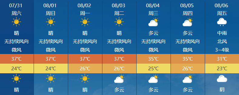 四川遂宁最高温度?射洪近期的天气情况-图2 四川遂宁最高温度?射洪近期的天气情况-图2