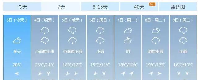周口淮阳今天下雨了吗?淮阳下周天气情况-图2 周口淮阳今天下雨了吗?淮阳下周天气情况-图2