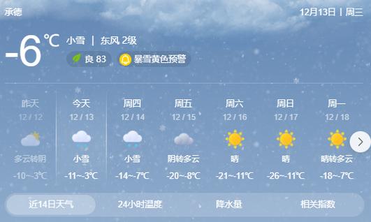 河北承德隆化县冬季最低温度?隆化明天的天气情况-图3 河北承德隆化县冬季最低温度?隆化明天的天气情况-图3