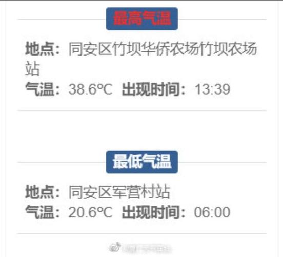 厦门七八月份热吗?7月厦门天气情况-图2 厦门七八月份热吗?7月厦门天气情况-图2