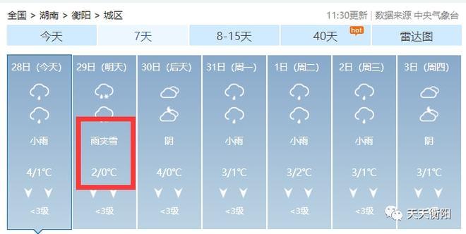 湖南将迎暴雪冰冻天气有衡阳吗?14号衡阳天气情况-图2 湖南将迎暴雪冰冻天气有衡阳吗?14号衡阳天气情况-图2
