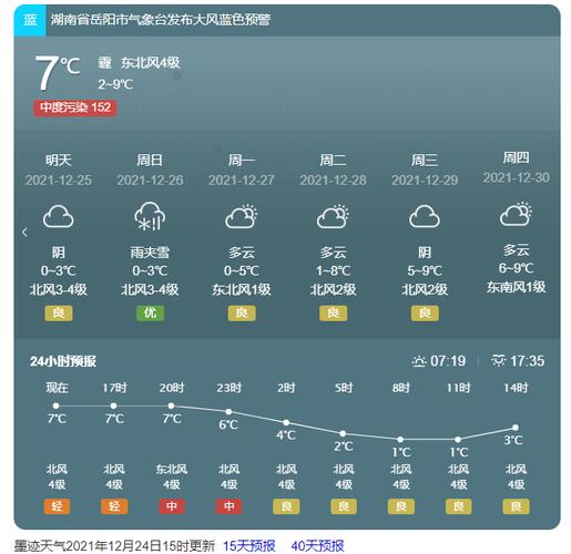 湖南将迎暴雪冰冻天气有衡阳吗?14号衡阳天气情况-图3 湖南将迎暴雪冰冻天气有衡阳吗?14号衡阳天气情况-图3