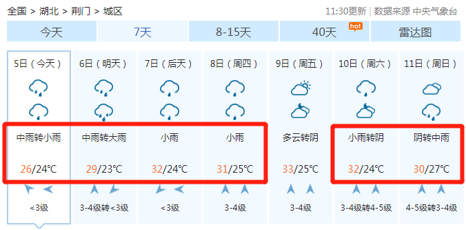 2021 3月荆门市天气?荆门今天什么天气情况-图1 2021 3月荆门市天气?荆门今天什么天气情况-图1