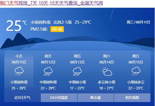 2021 3月荆门市天气?荆门今天什么天气情况-图3 2021 3月荆门市天气?荆门今天什么天气情况-图3