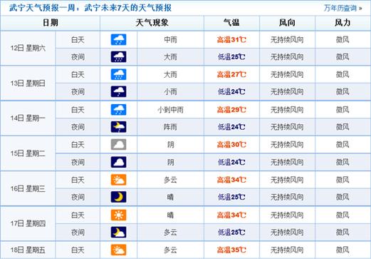 江西未来一个月天气?江西现在什么天气情况-图2 江西未来一个月天气?江西现在什么天气情况-图2