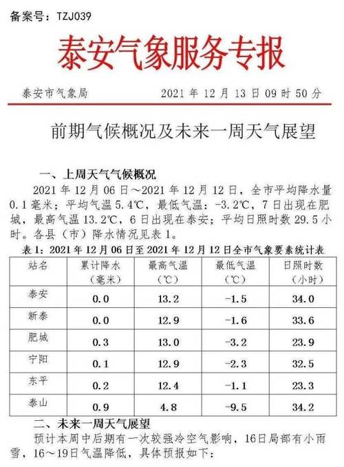 泰安为什么天气干燥？星期6泰安天气情况