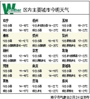 南宁天气回南天持续多久?23号南宁天气情况-图3 南宁天气回南天持续多久?23号南宁天气情况-图3