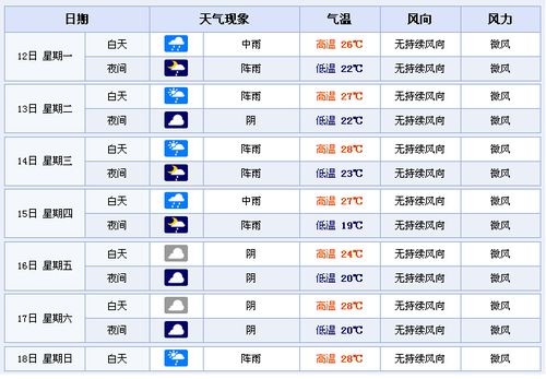 福建晋江天气?晋江历史天气情况查询-图1 福建晋江天气?晋江历史天气情况查询-图1