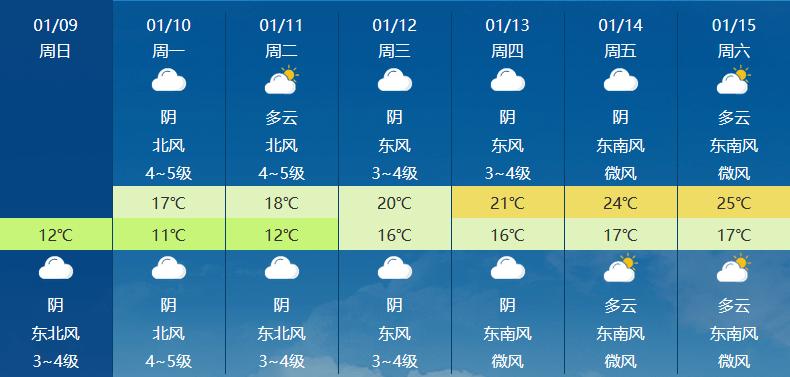 合浦冬天冷吗?合浦全年天气情况-图2 合浦冬天冷吗?合浦全年天气情况-图2