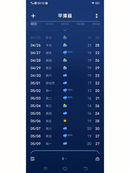 平潭岛8月份平均气温？7月平潭天气情况