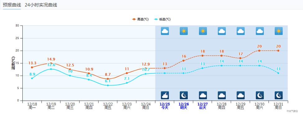 平潭岛8月份平均气温?7月平潭天气情况-图2 平潭岛8月份平均气温?7月平潭天气情况-图2