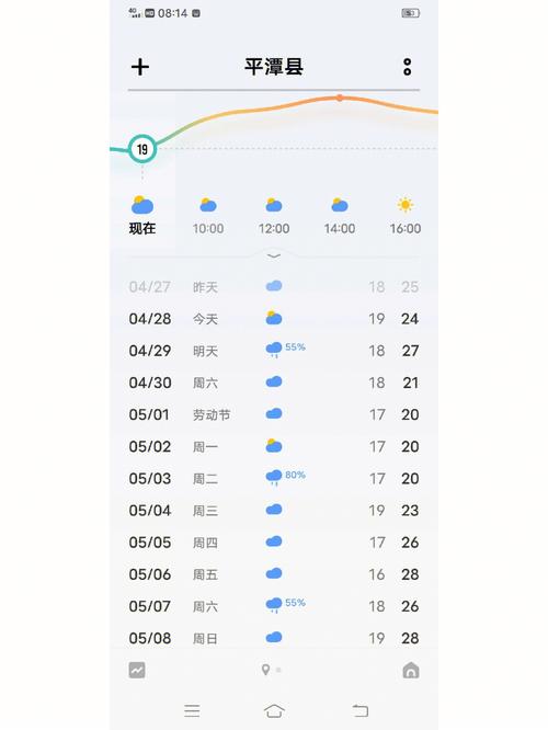 平潭岛8月份平均气温?7月平潭天气情况-图3 平潭岛8月份平均气温?7月平潭天气情况-图3