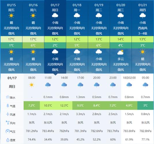 大理未来一周天气适合穿什么?大理15号天气情况-图1 大理未来一周天气适合穿什么?大理15号天气情况-图1
