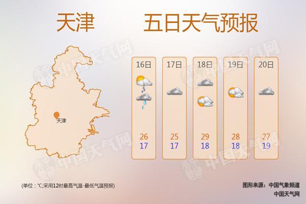 天津气候特点?天津14号天气情况-图2 天津气候特点?天津14号天气情况-图2