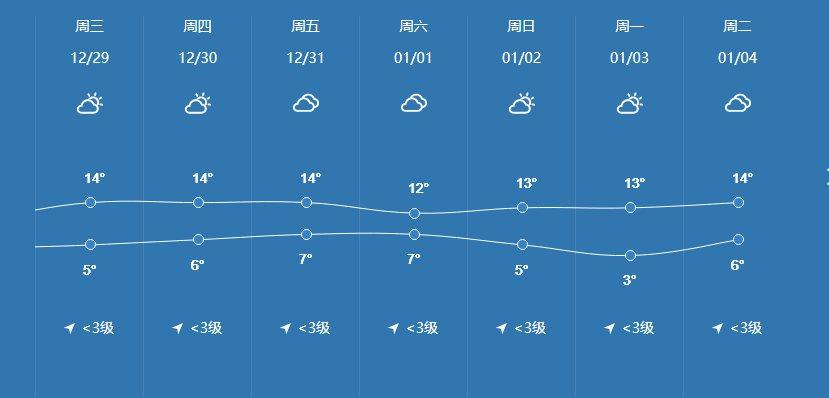 清远下雪下到什么时候?清远现在什么天气情况-图2 清远下雪下到什么时候?清远现在什么天气情况-图2
