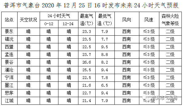 普洱现在温度是多少?这几天普洱天气情况-图3 普洱现在温度是多少?这几天普洱天气情况-图3