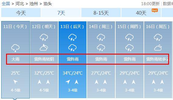 泊头市河水今年水位怎么样?明天泊头天气情况-图2 泊头市河水今年水位怎么样?明天泊头天气情况-图2