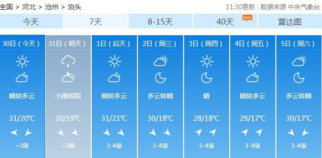 泊头市河水今年水位怎么样?明天泊头天气情况-图3 泊头市河水今年水位怎么样?明天泊头天气情况-图3