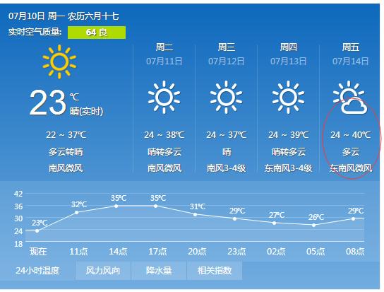 2021年10月16号聊城温度？21号聊城天气情况