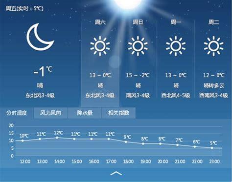 汝州市天气预报2018年2月19日的天气情况?汝州明天天气情况-图2 汝州市天气预报2018年2月19日的天气情况?汝州明天天气情况-图2