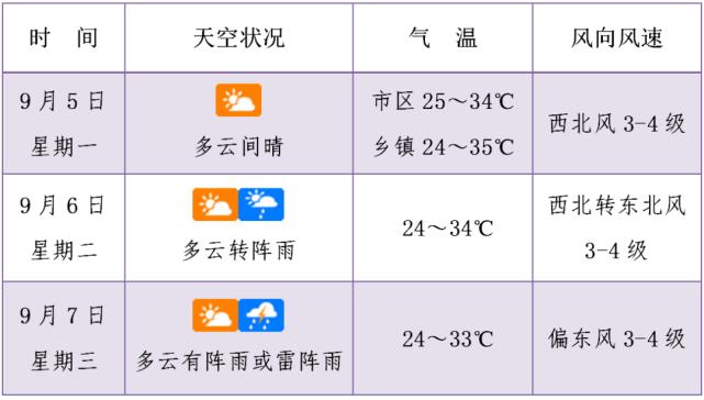 山东省乐陵市的什么地方?山东乐陵的天气情况-图3 山东省乐陵市的什么地方?山东乐陵的天气情况-图3