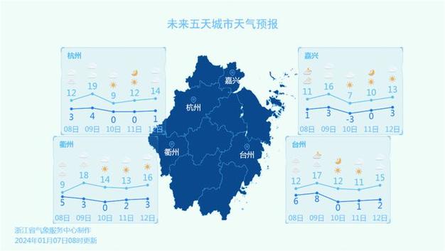 浙江省金华市天气什么时候会好？今天金华天气情况-图3