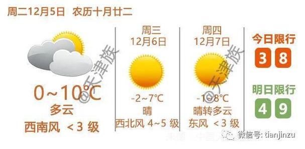 津南咸水沽什么时候供暖?津南明日天气情况-图2 津南咸水沽什么时候供暖?津南明日天气情况-图2