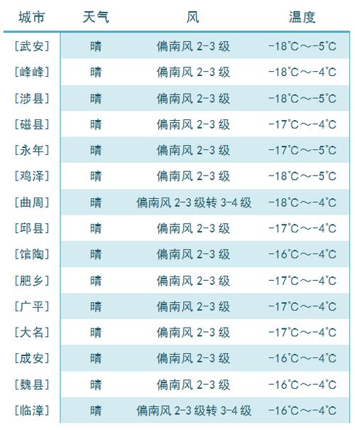 邯郸到峰峰公交下雪天会停运吗?明天邯郸峰峰天气情况-图3 邯郸到峰峰公交下雪天会停运吗?明天邯郸峰峰天气情况-图3