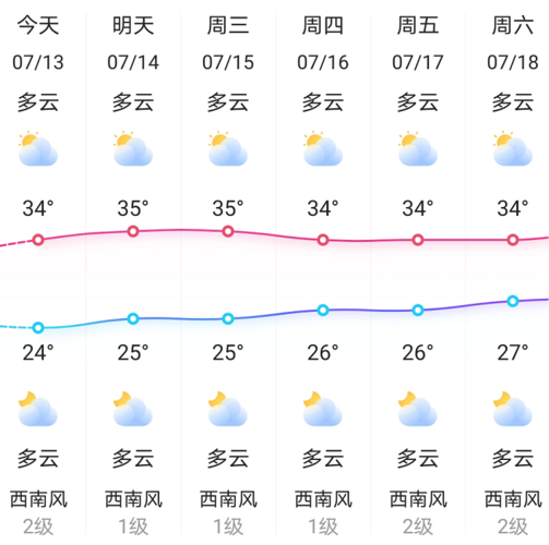 邵阳天气为什么这么热?湖南邵阳全年天气情况-图1 邵阳天气为什么这么热?湖南邵阳全年天气情况-图1