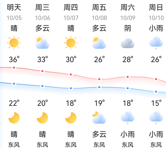 邵阳天气为什么这么热?湖南邵阳全年天气情况-图2 邵阳天气为什么这么热?湖南邵阳全年天气情况-图2