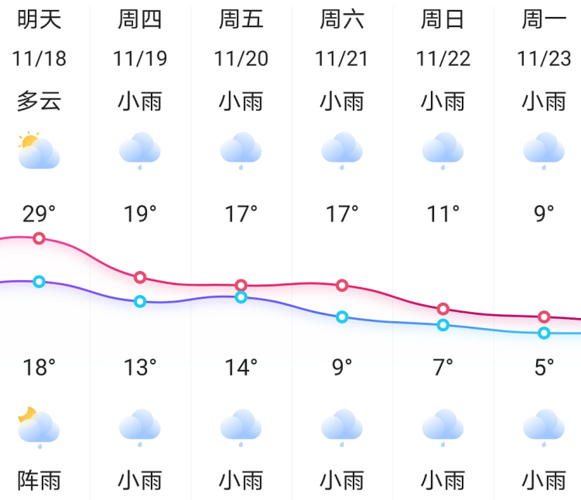 邵阳天气为什么这么热?湖南邵阳全年天气情况-图3 邵阳天气为什么这么热?湖南邵阳全年天气情况-图3