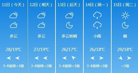 十堰最热的时候在几月份?郧阳区最近天气情况-图3 十堰最热的时候在几月份?郧阳区最近天气情况-图3