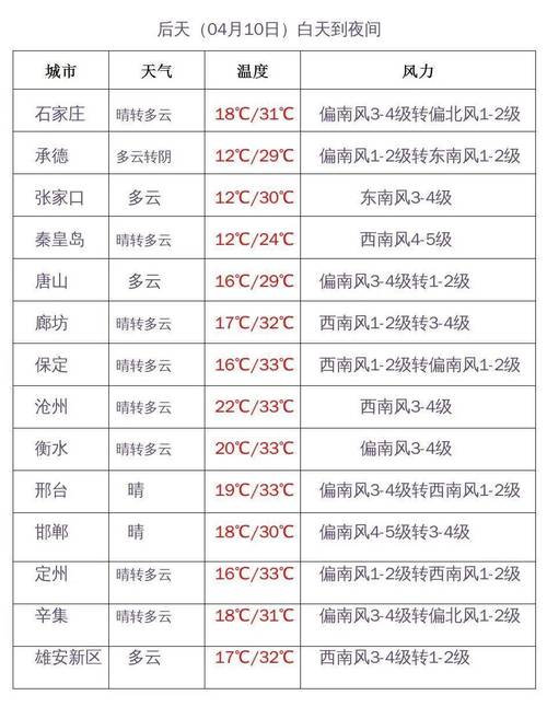 11月13号济宁的天气适合钓鱼吗?济宁下周天气情况-图3 11月13号济宁的天气适合钓鱼吗?济宁下周天气情况-图3