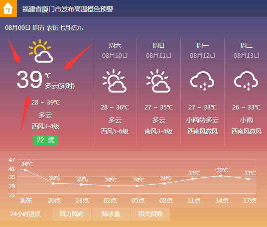 厦门最冷的是哪一年？2016厦门历史天气情况