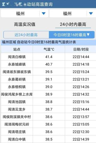 厦门最冷的是哪一年?2016厦门历史天气情况-图2 厦门最冷的是哪一年?2016厦门历史天气情况-图2
