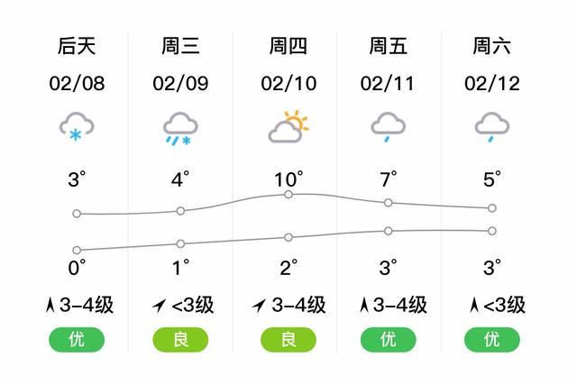 安徽铜陵冬天最低温度？铜陵冬天天气情况