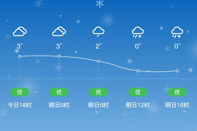 安徽铜陵冬天最低温度?铜陵冬天天气情况-图2 安徽铜陵冬天最低温度?铜陵冬天天气情况-图2