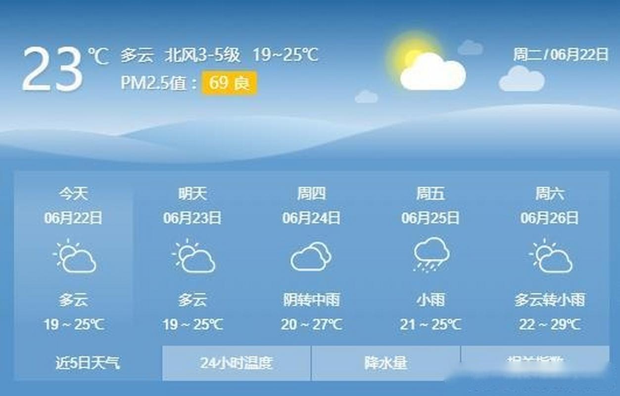 威海多云天气怎么样?威海现在什么天气情况-图2 威海多云天气怎么样?威海现在什么天气情况-图2