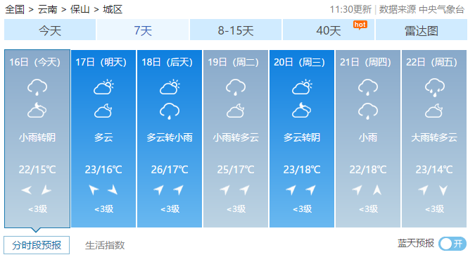 云南省保山市一年中最低气温是多少？普洱保山个月天气情况